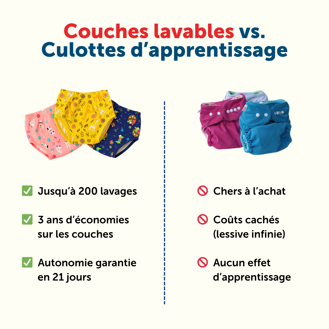 Culottes d'apprentissage 👶